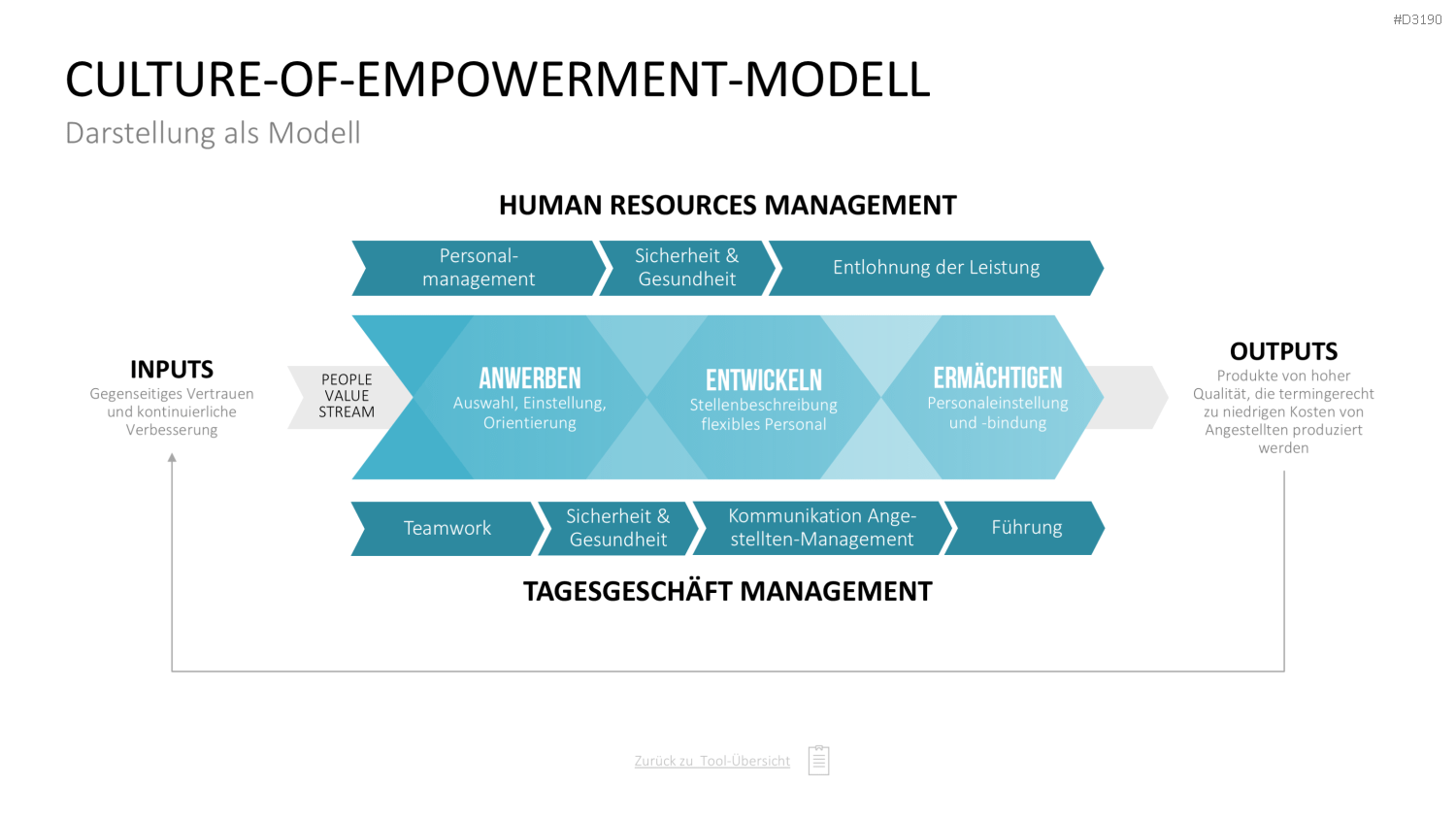 Personalmanagement-Toolbox PowerPoint-Vorlage