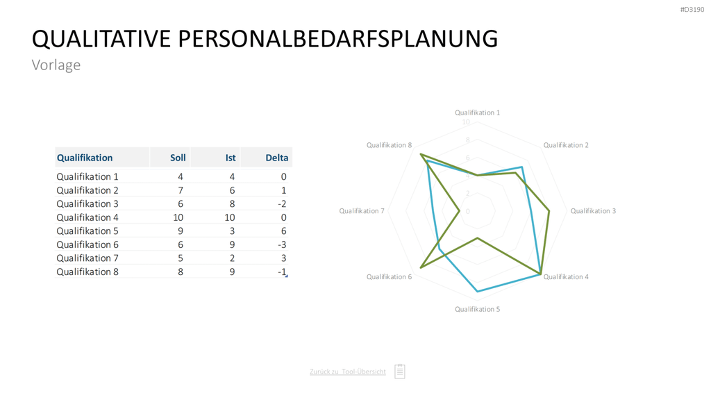 Personalmanagement-Toolbox PowerPoint-Vorlage
