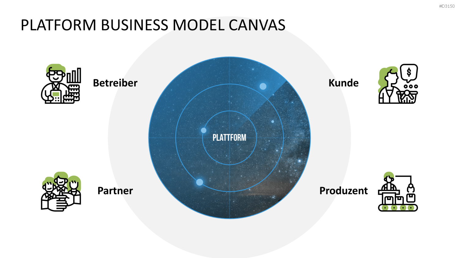 Platform Business Model Canvas