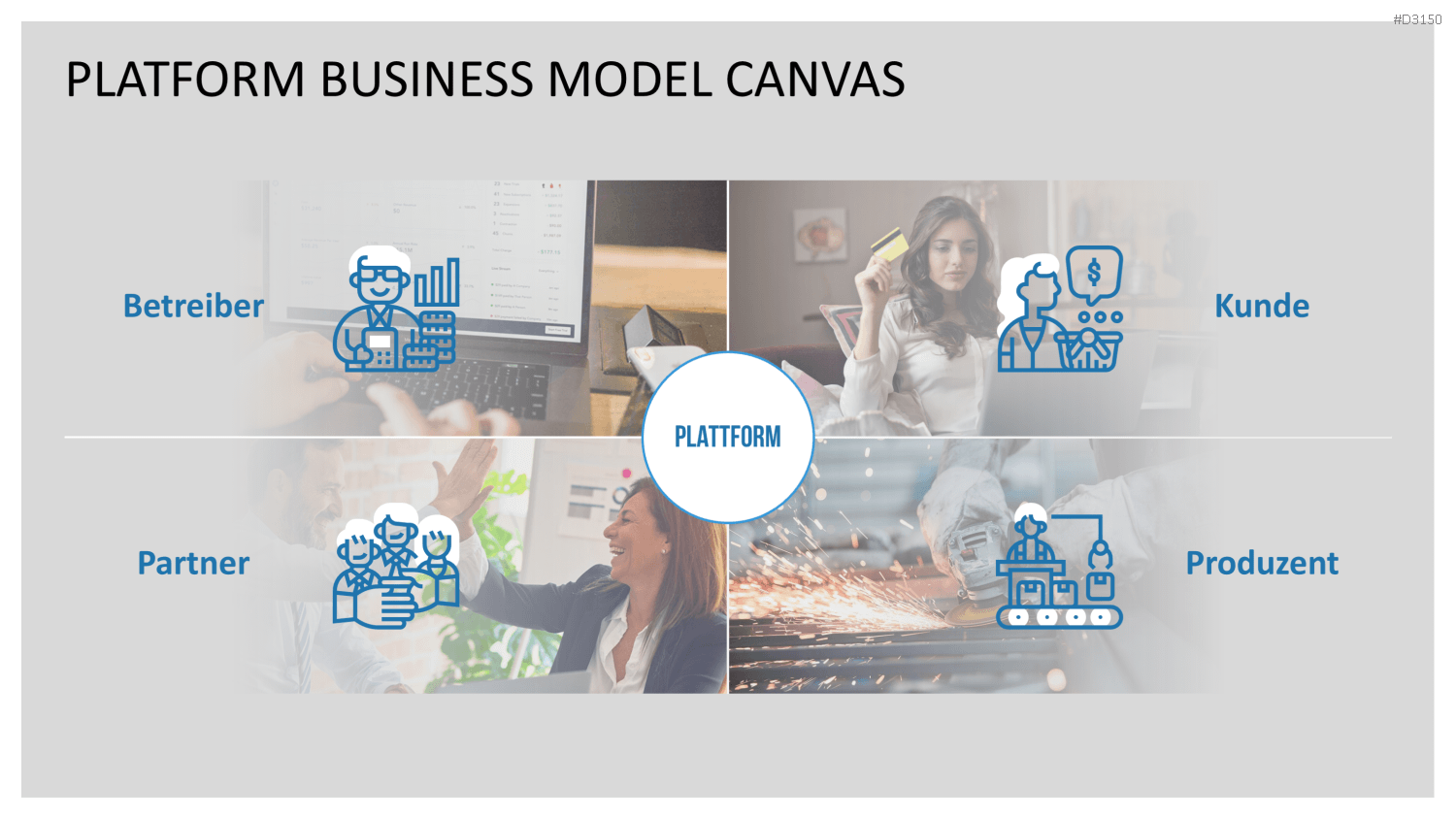 Platform Business Model Canvas
