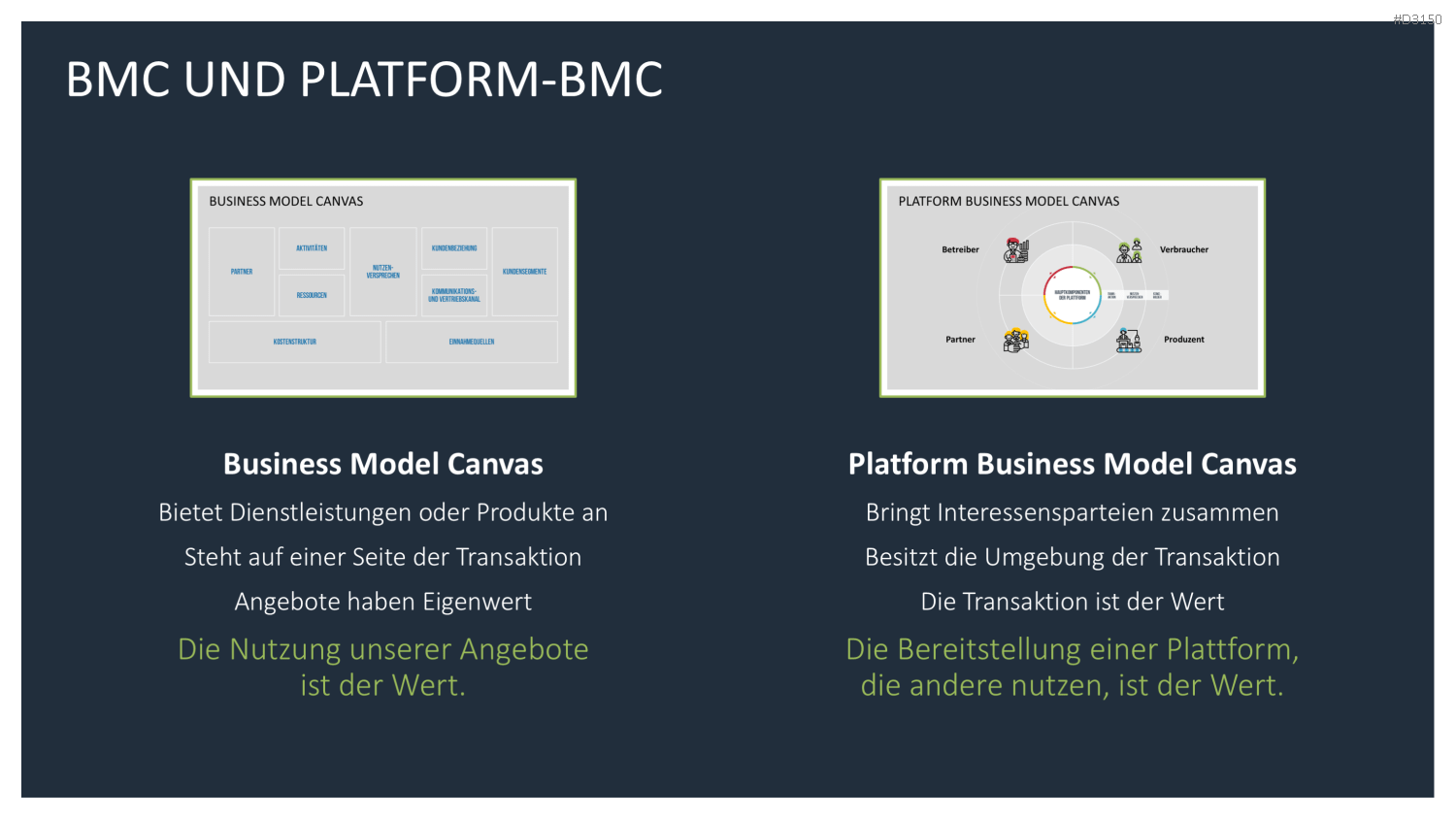 Platform Business Model Canvas