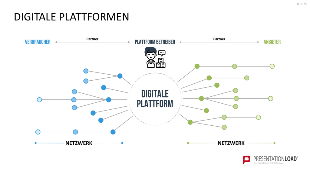Platform Business Model Canvas