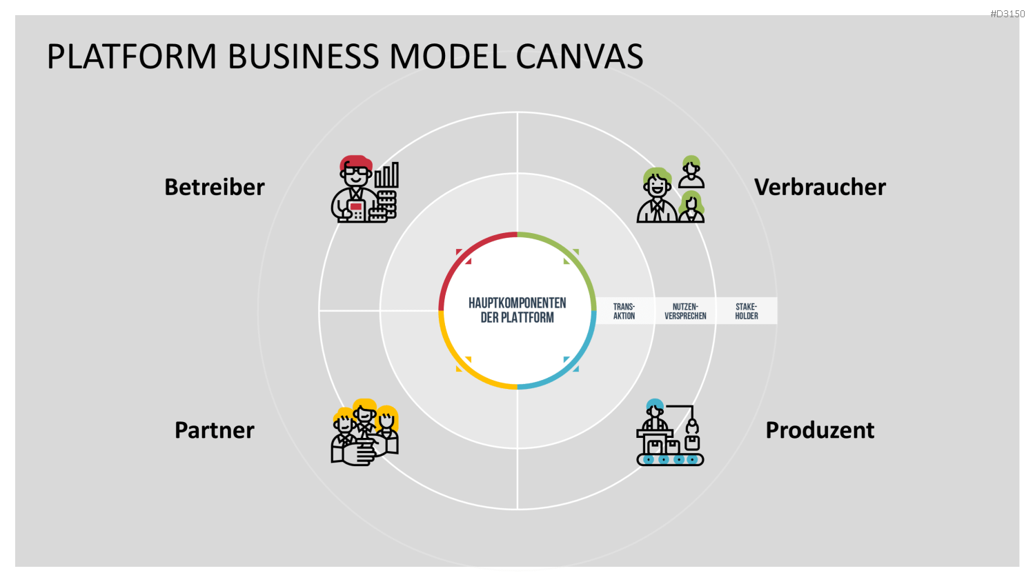 Platform Business Model Canvas
