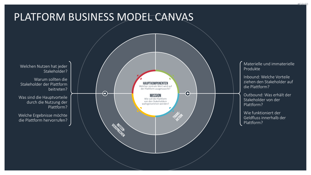Platform Business Model Canvas