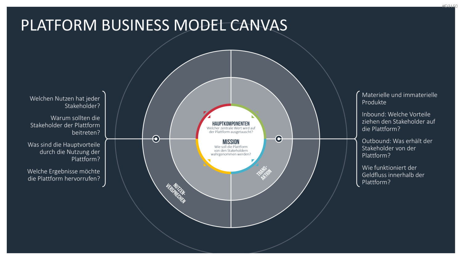 Platform Business Model Canvas