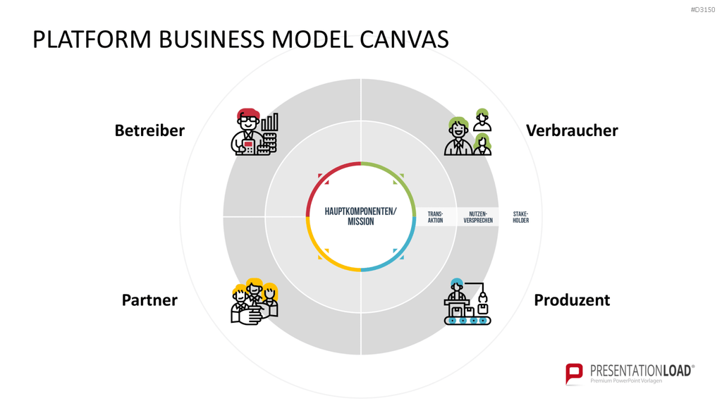 Platform Business Model Canvas