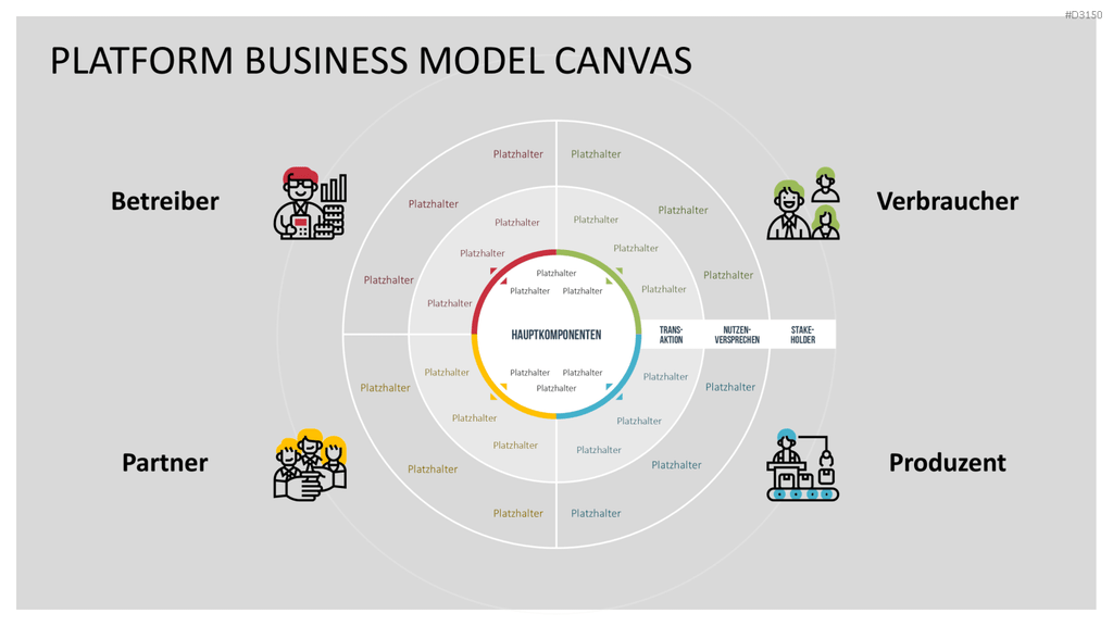 Platform Business Model Canvas