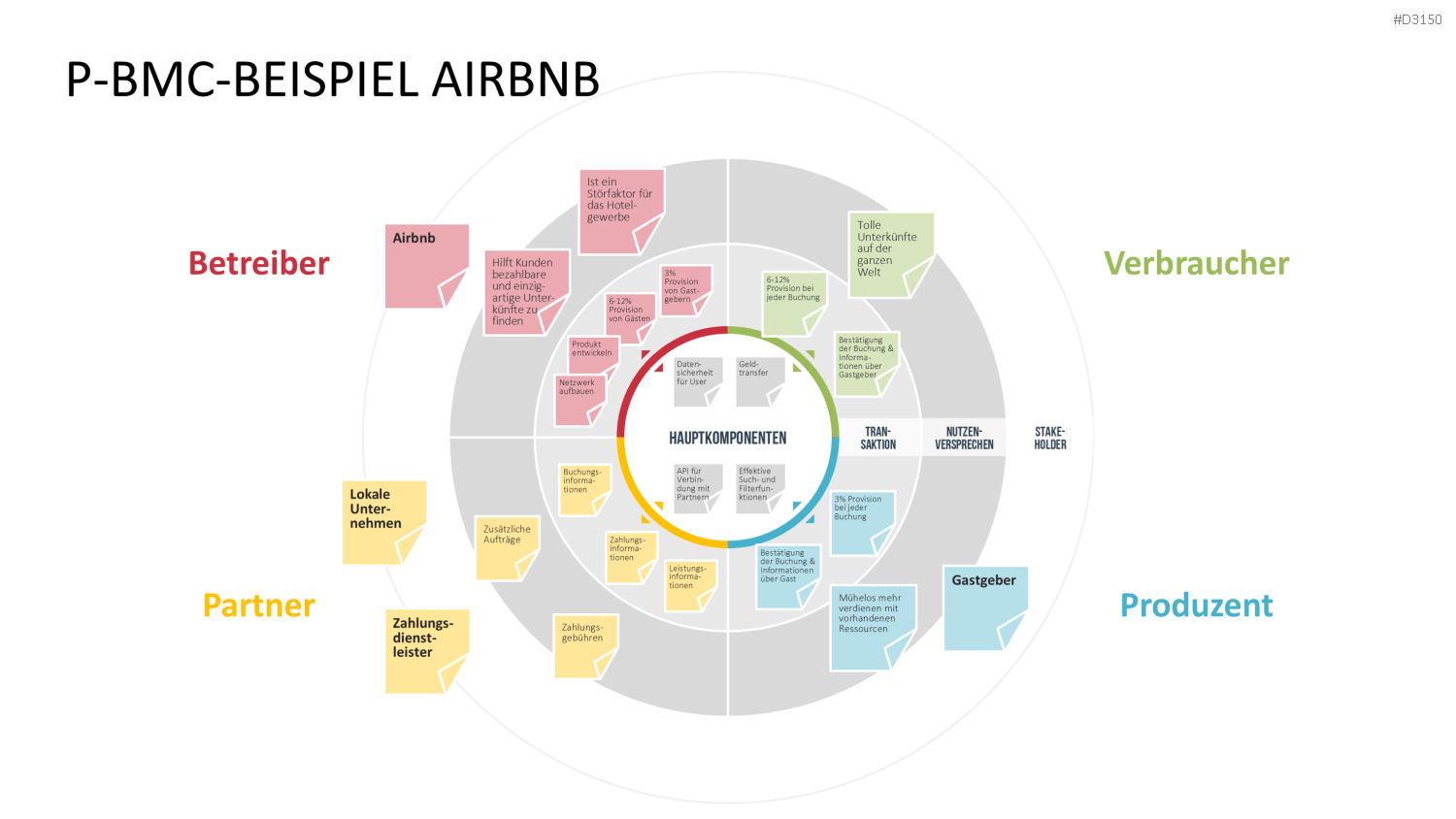 Platform Business Model Canvas