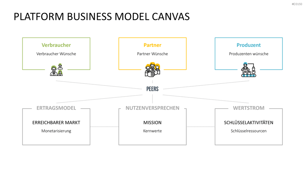 Platform Business Model Canvas