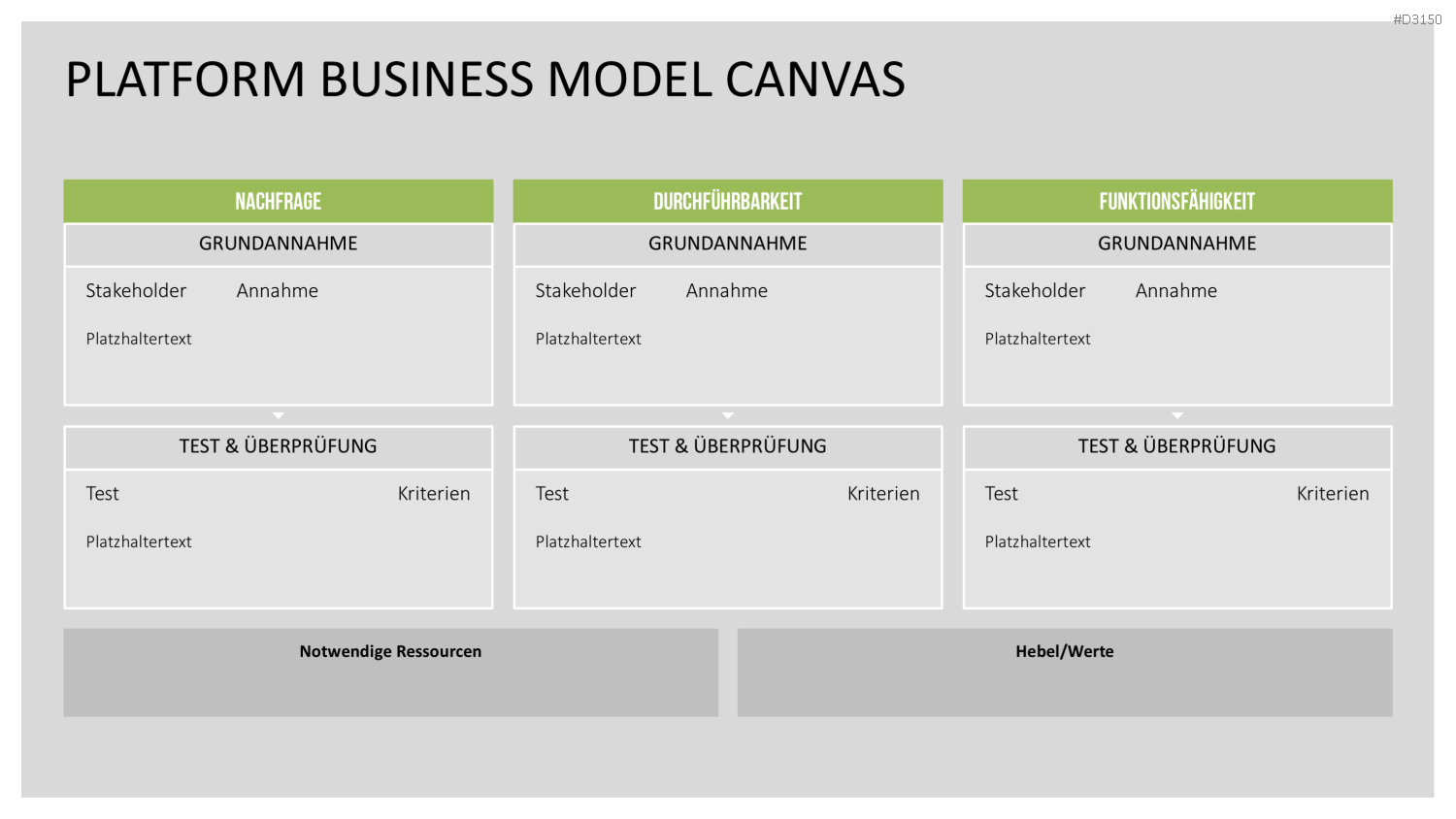 Platform Business Model Canvas