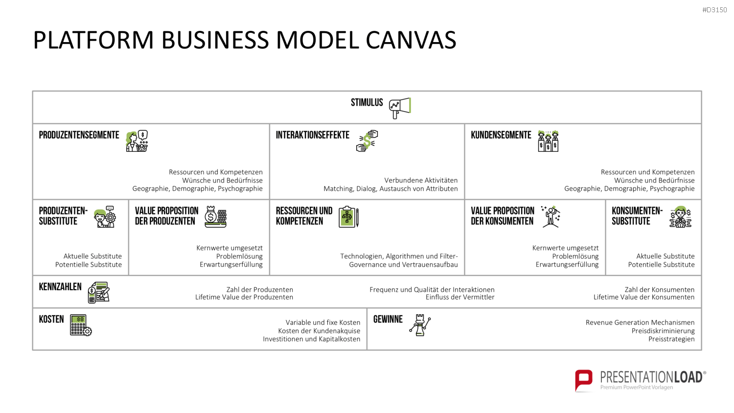 Platform Business Model Canvas