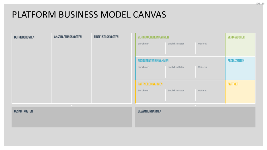 Platform Business Model Canvas