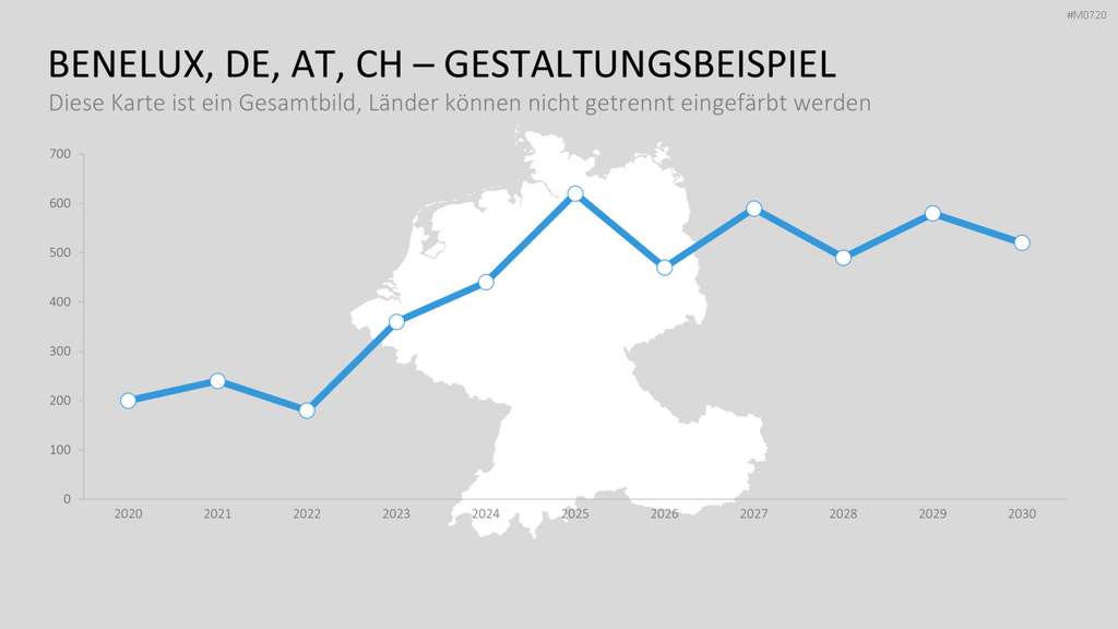 Benelux, Deutschland, Österreich, Schweiz PowerPoint-Vorlage