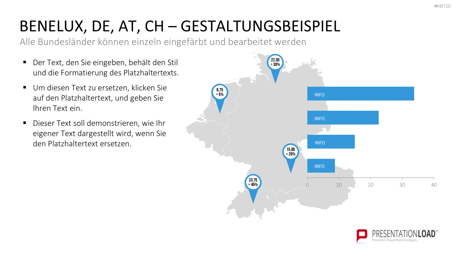 Benelux, Deutschland, Österreich, Schweiz PowerPoint-Vorlage