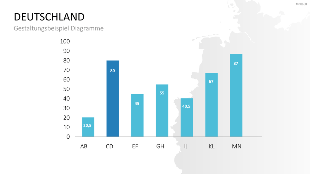 Deutschland Landkreise PowerPoint-Vorlage