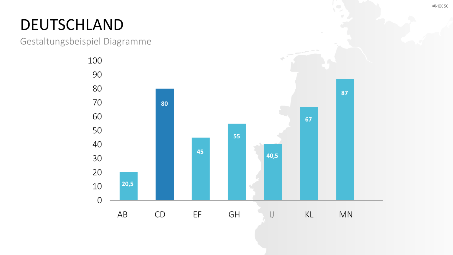 Deutschland Landkreise PowerPoint-Vorlage