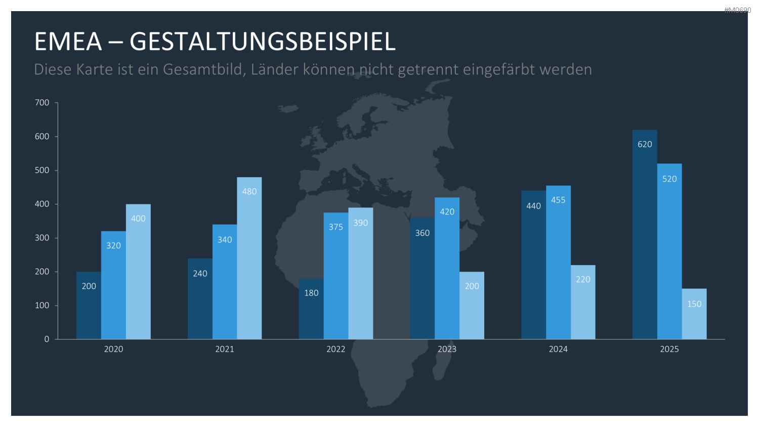 EMEA Region PowerPoint-Vorlage