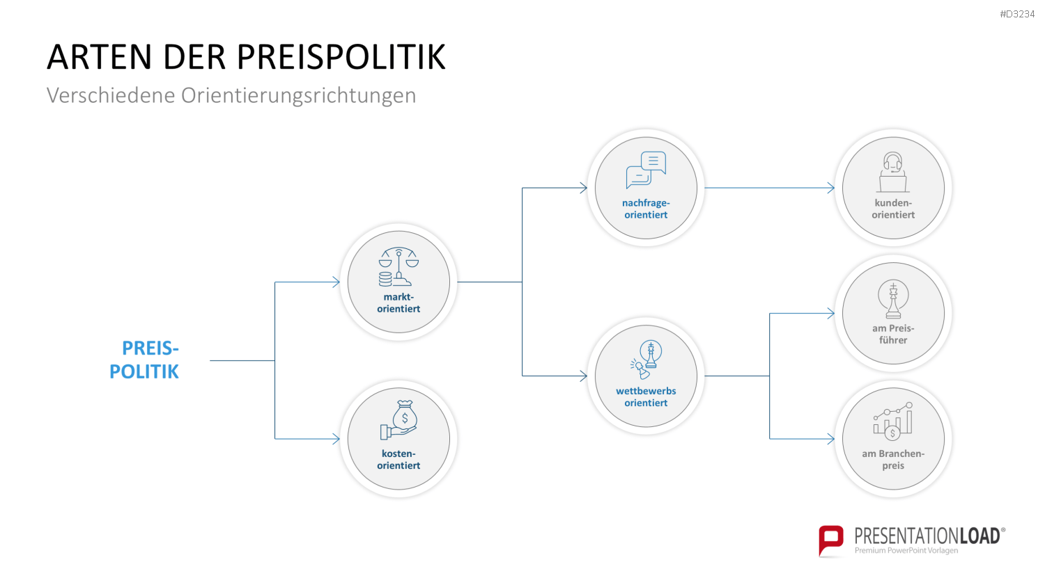 Preisstrategie PowerPoint-Vorlage