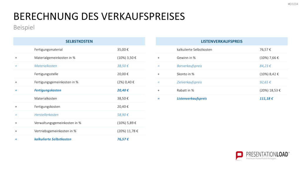 Preisstrategie PowerPoint-Vorlage