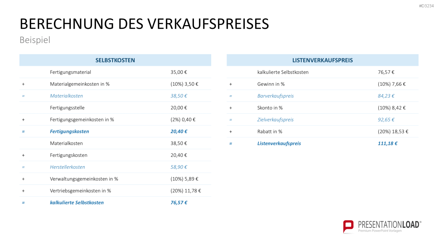 Preisstrategie PowerPoint-Vorlage