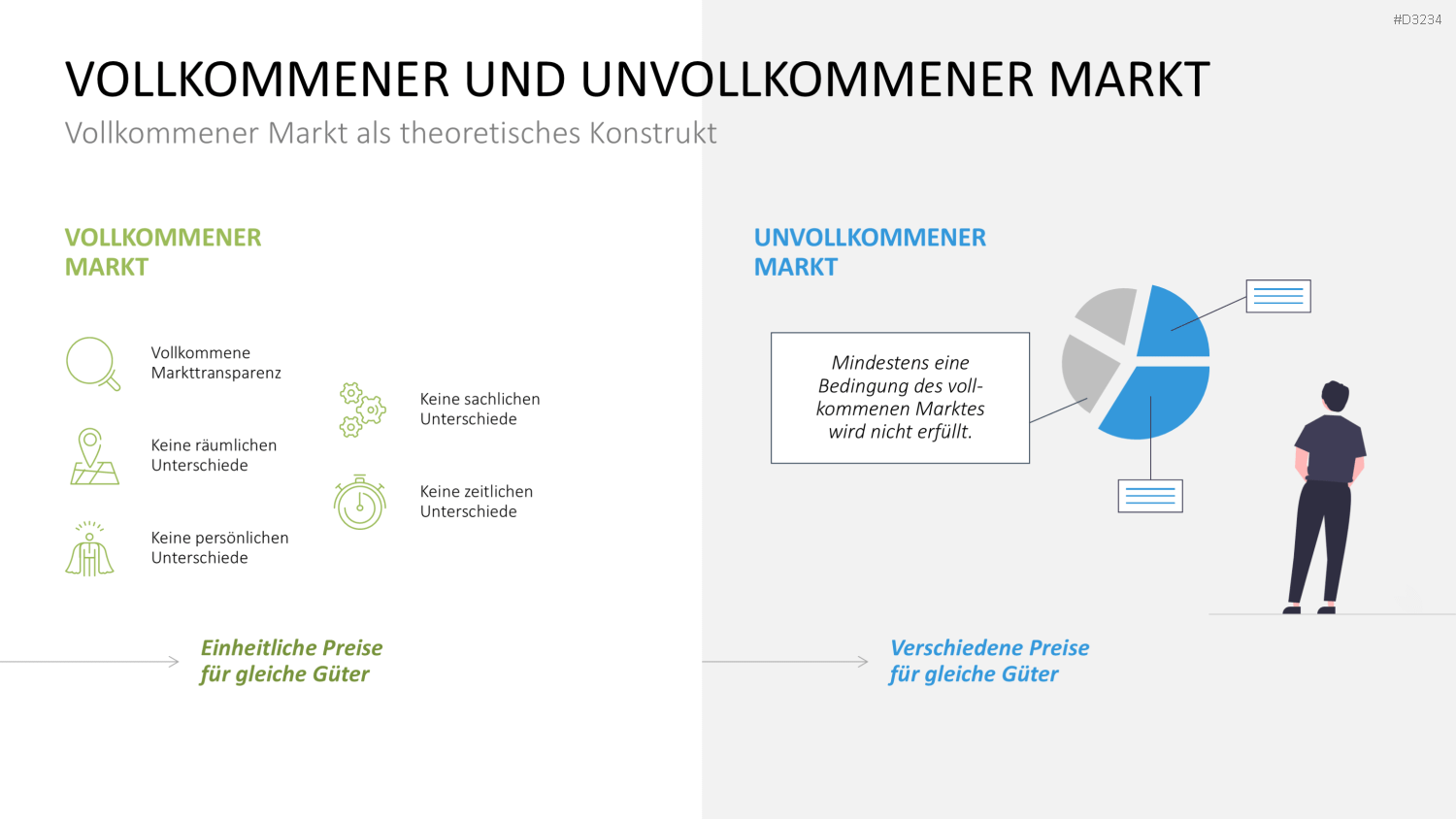 Preisstrategie PowerPoint-Vorlage
