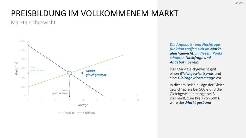 Preisstrategie PowerPoint-Vorlage