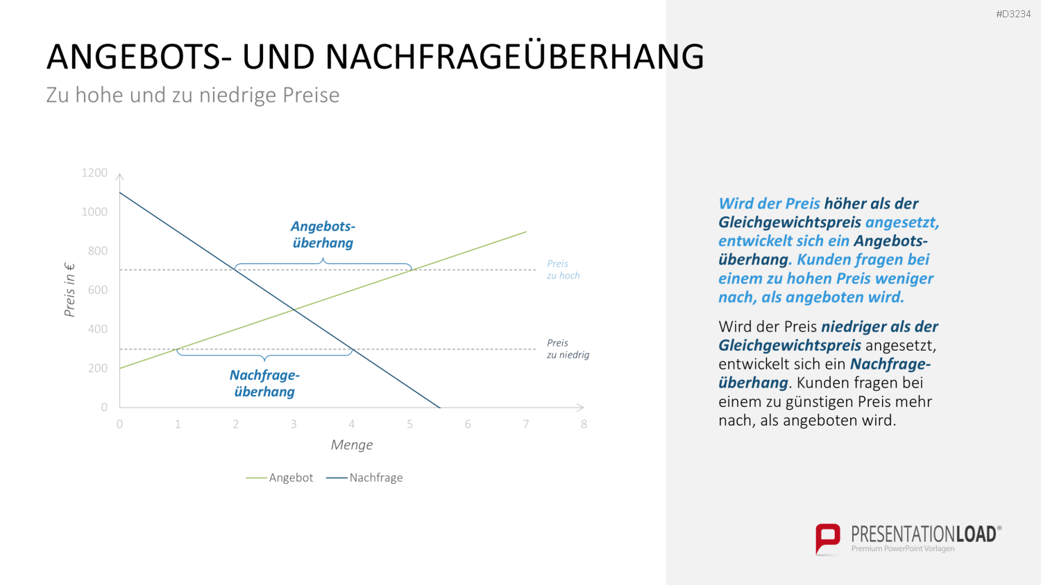 Preisstrategie PowerPoint-Vorlage