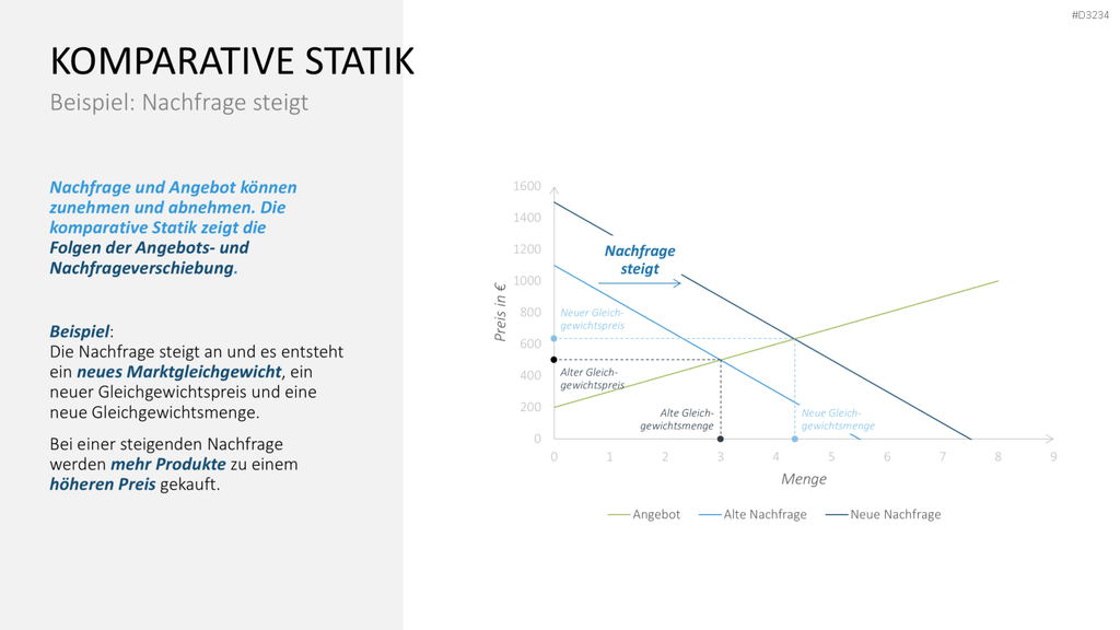 Preisstrategie PowerPoint-Vorlage