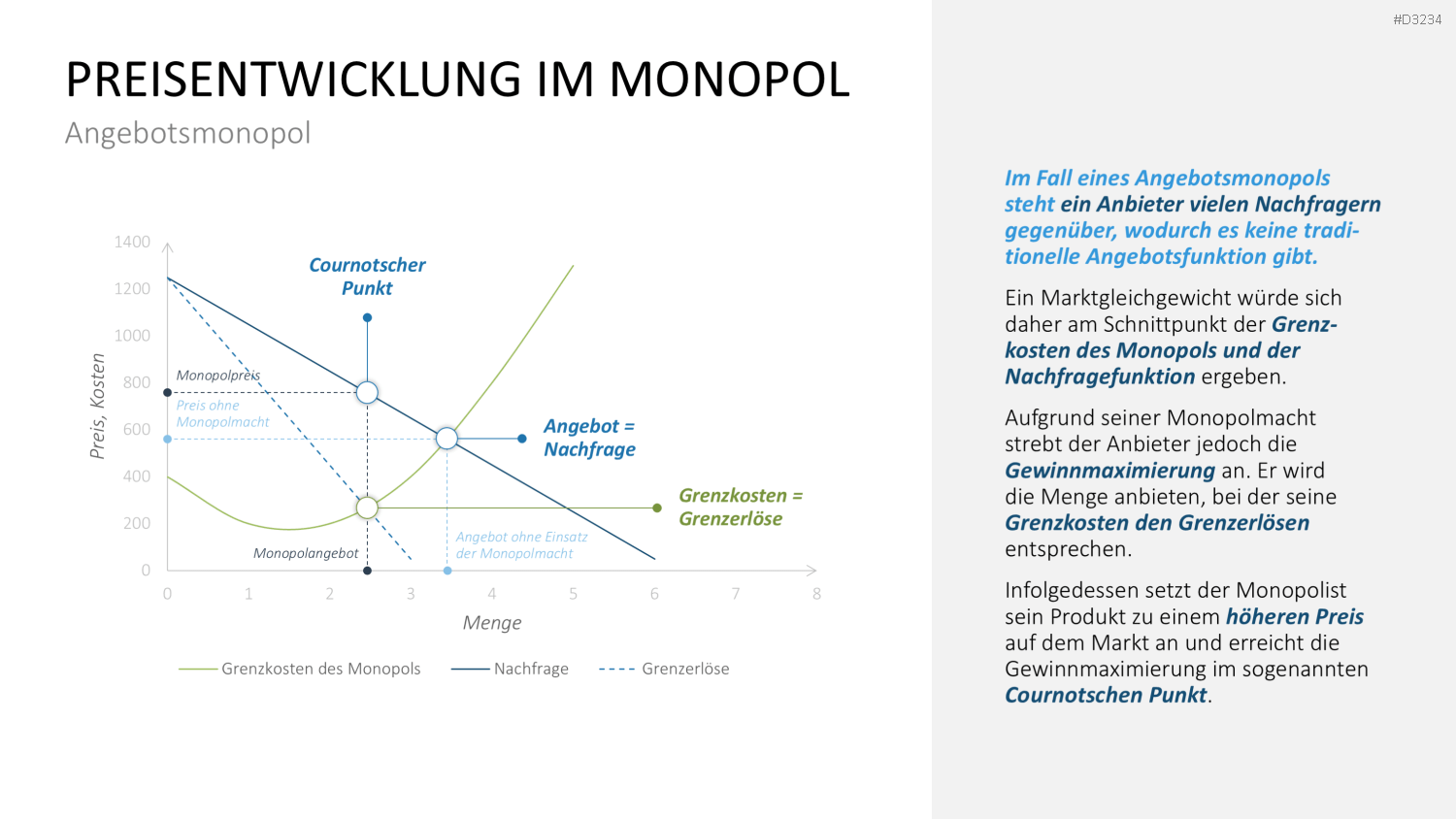 Preisstrategie PowerPoint-Vorlage