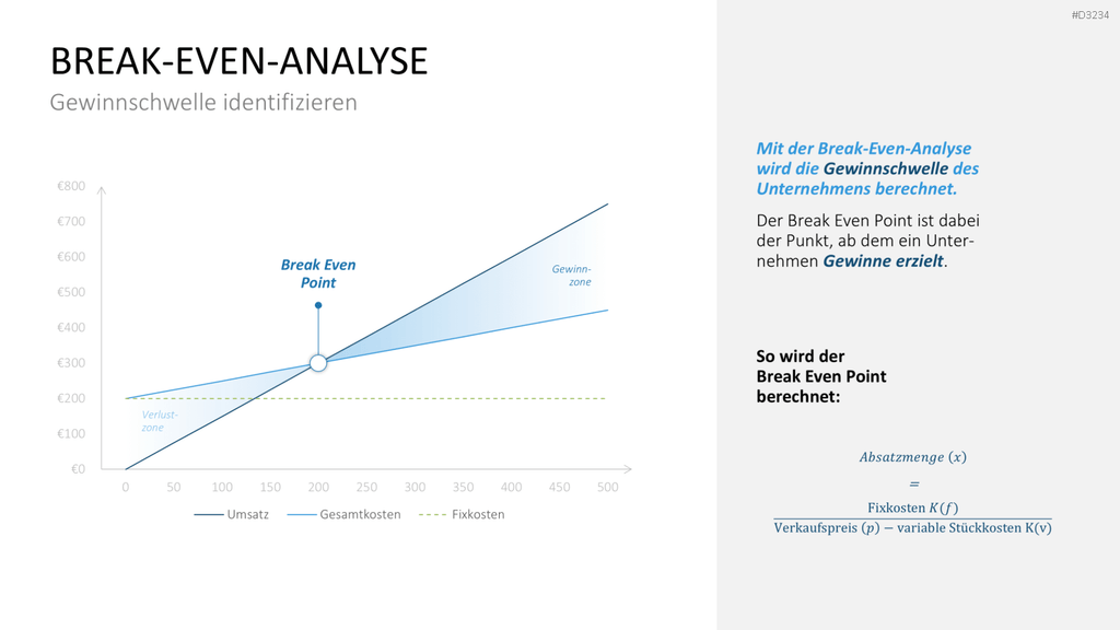Preisstrategie PowerPoint-Vorlage