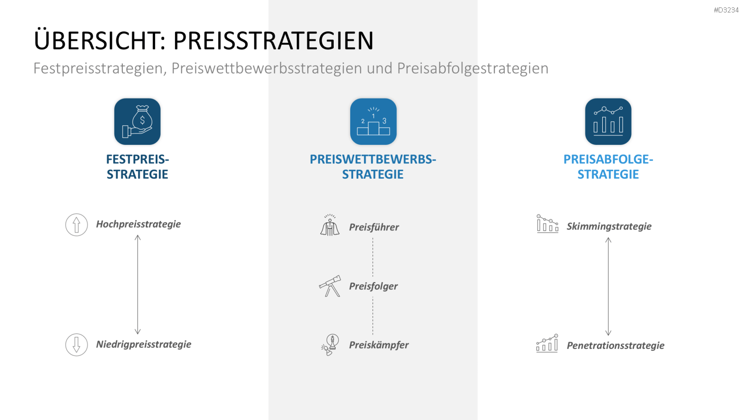 Preisstrategie PowerPoint-Vorlage