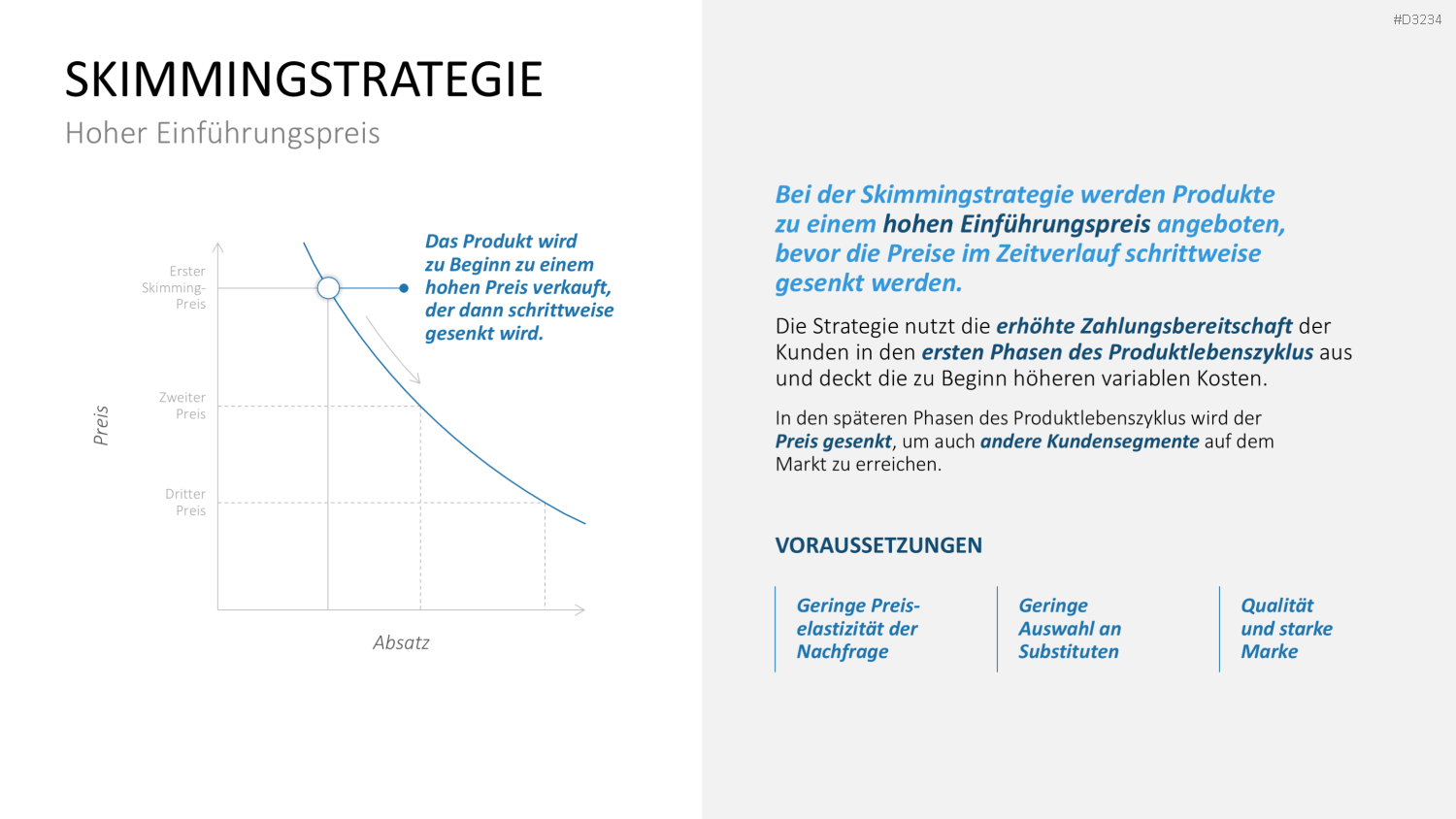 Preisstrategie PowerPoint-Vorlage