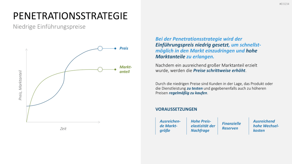 Preisstrategie PowerPoint-Vorlage