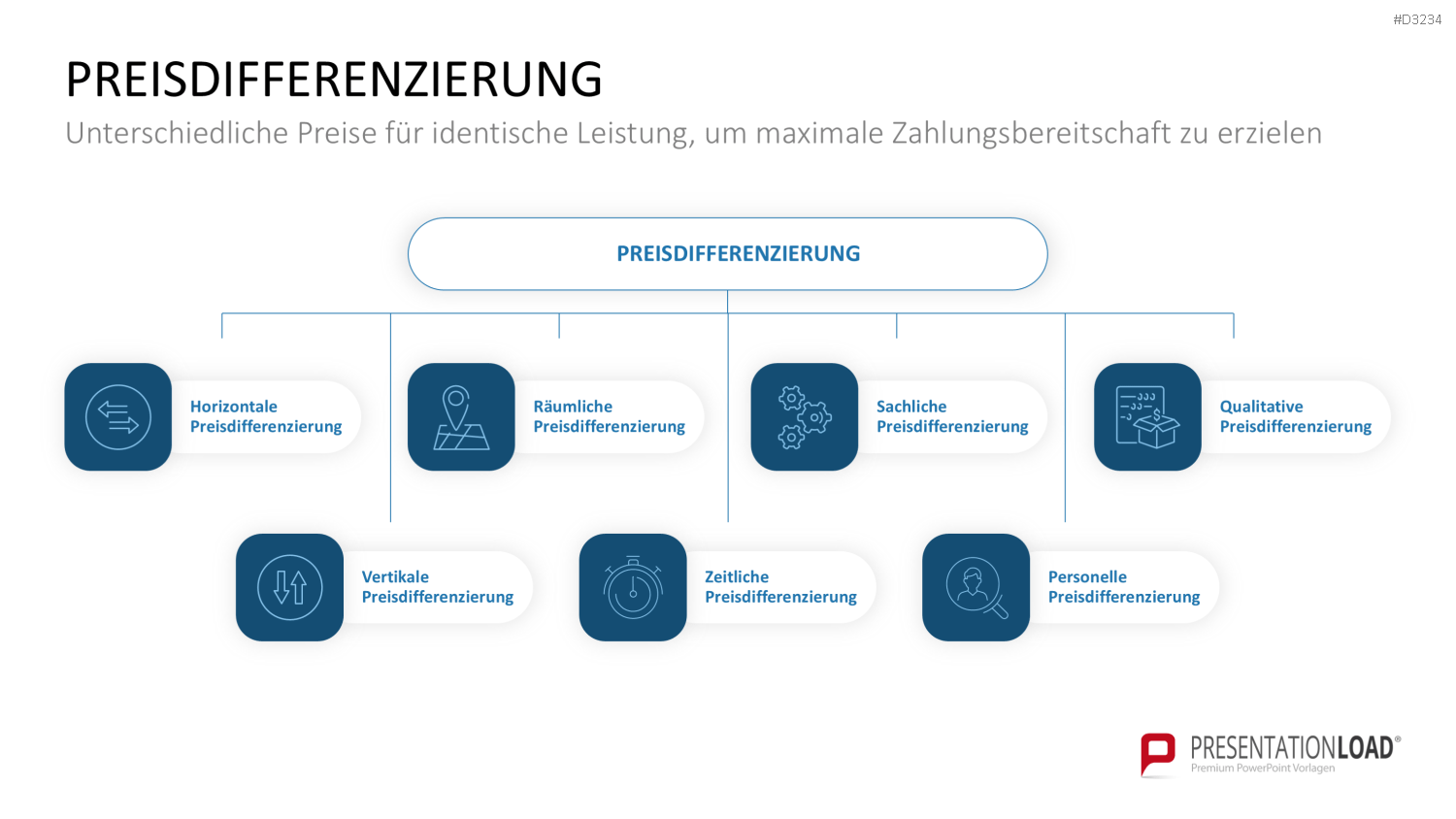 Preisstrategie PowerPoint-Vorlage