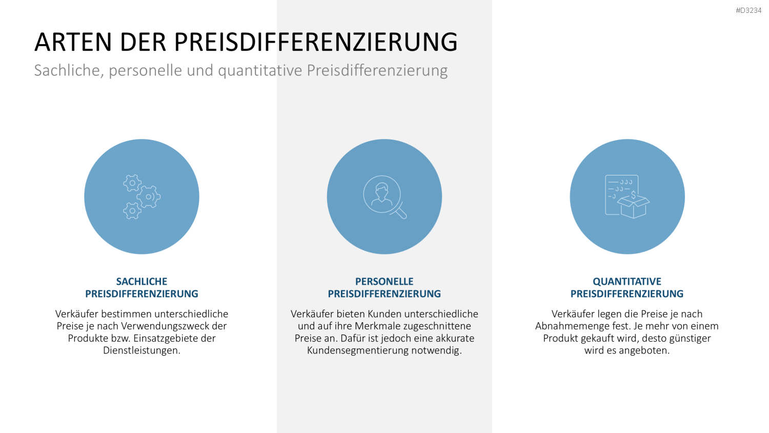 Preisstrategie PowerPoint-Vorlage