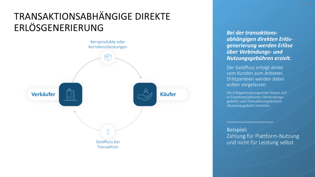 Preisstrategie PowerPoint-Vorlage