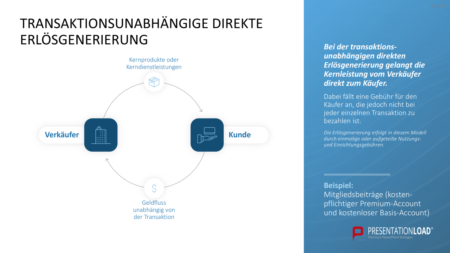 Preisstrategie PowerPoint-Vorlage