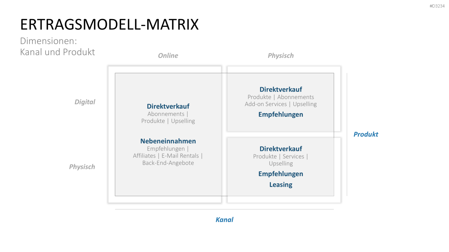 Preisstrategie PowerPoint-Vorlage