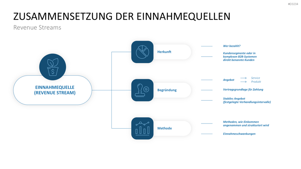 Preisstrategie PowerPoint-Vorlage