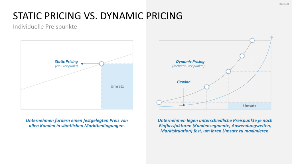 Preisstrategie PowerPoint-Vorlage