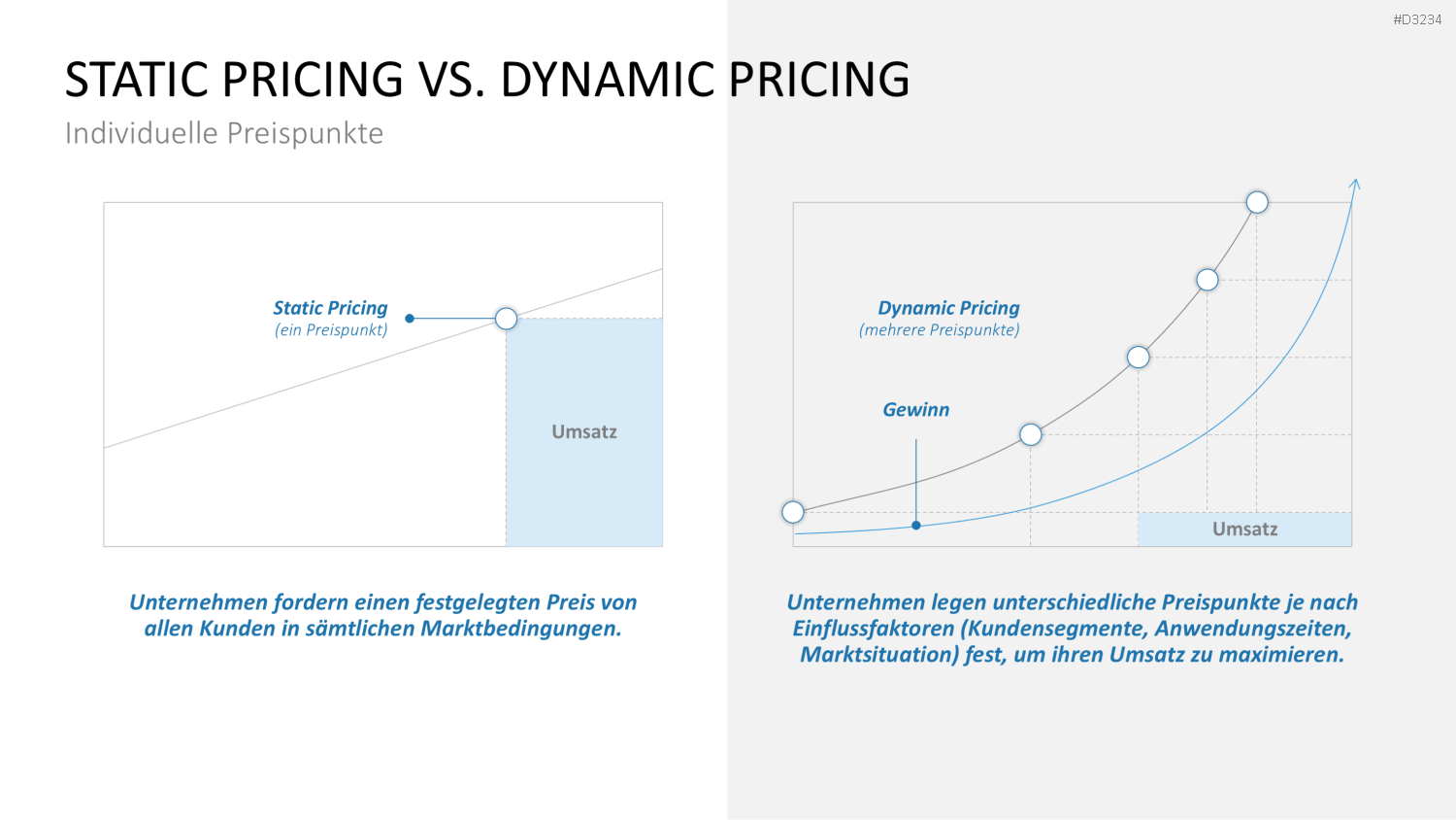 Preisstrategie PowerPoint-Vorlage