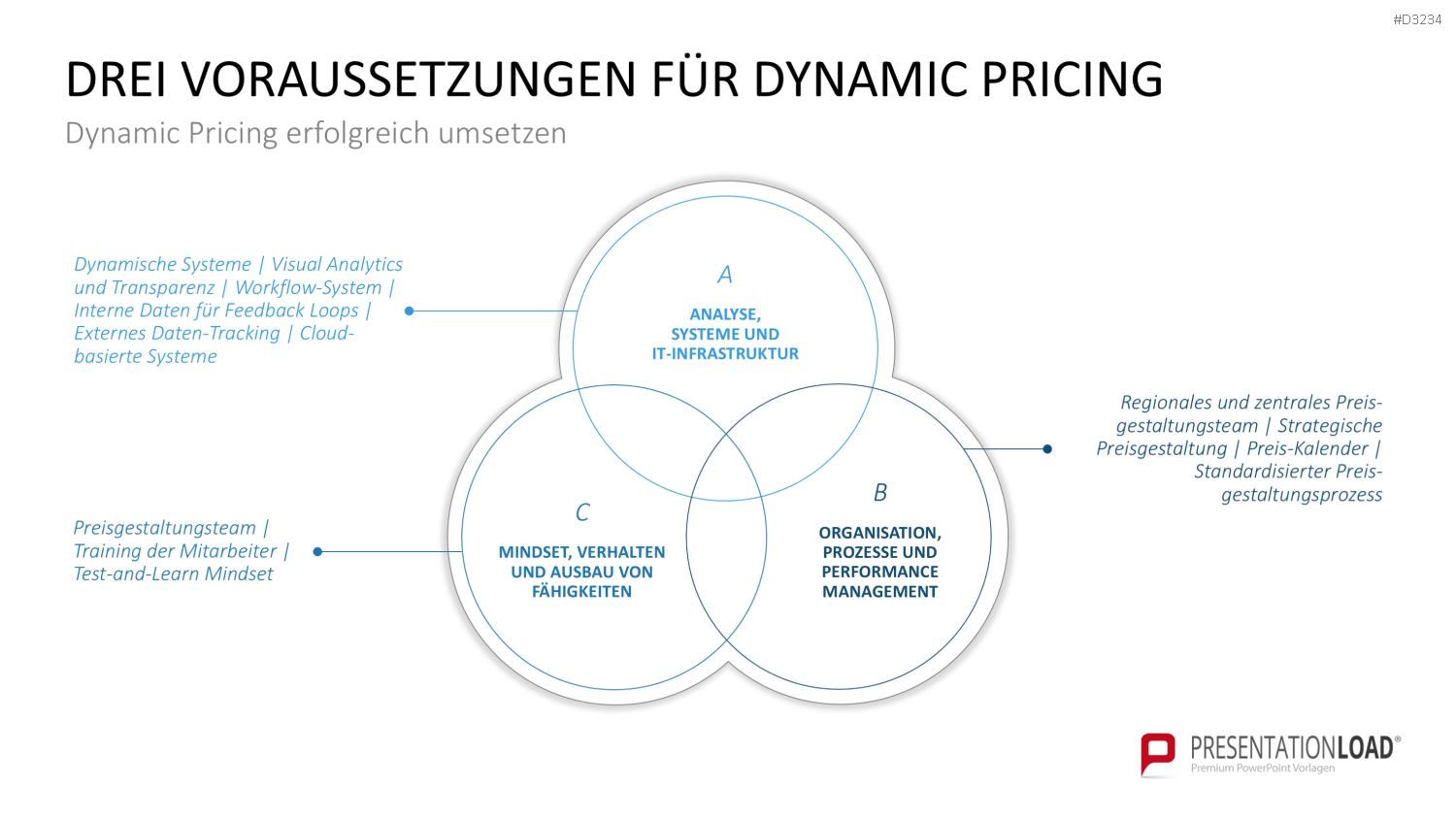 Preisstrategie PowerPoint-Vorlage