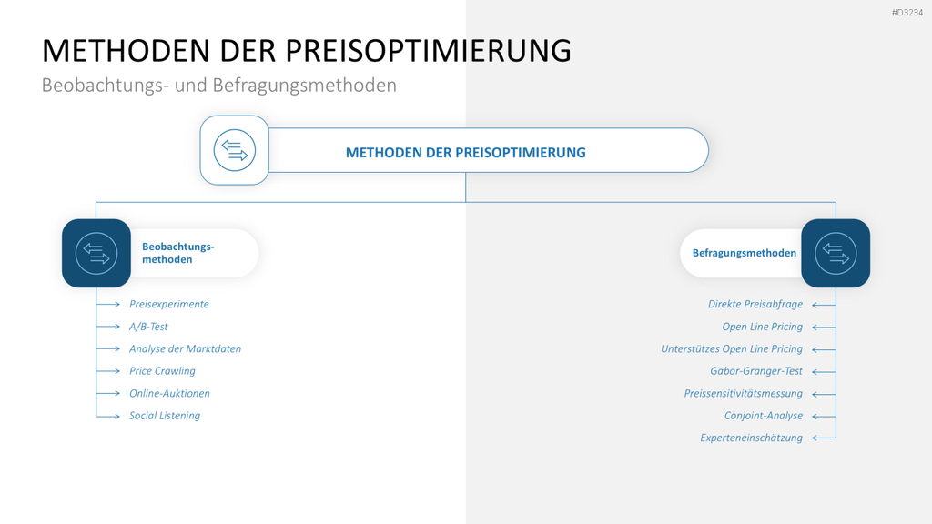Preisstrategie PowerPoint-Vorlage