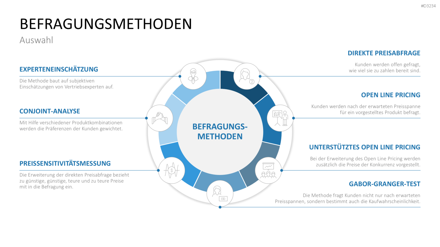 Preisstrategie PowerPoint-Vorlage