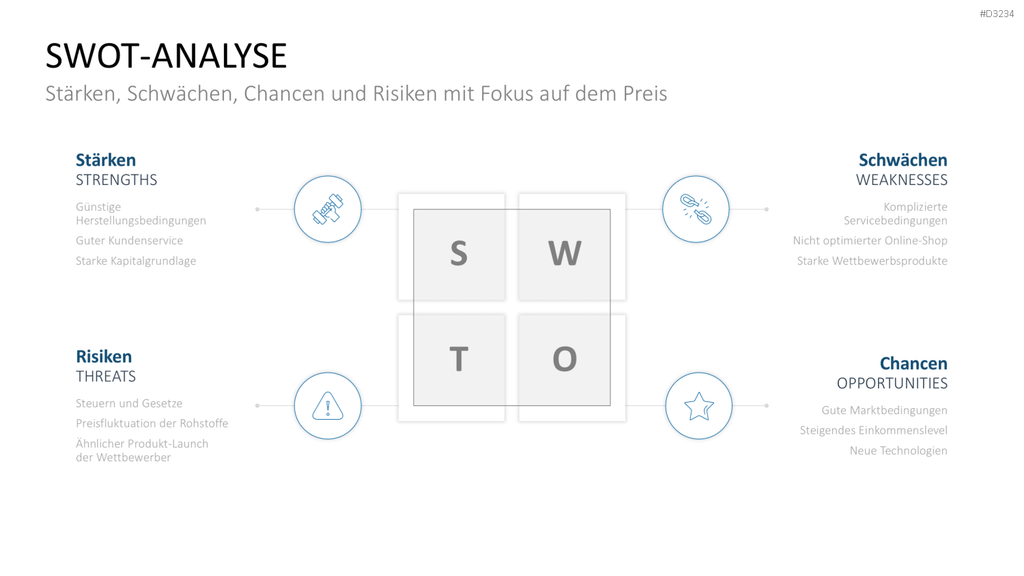 Preisstrategie PowerPoint-Vorlage