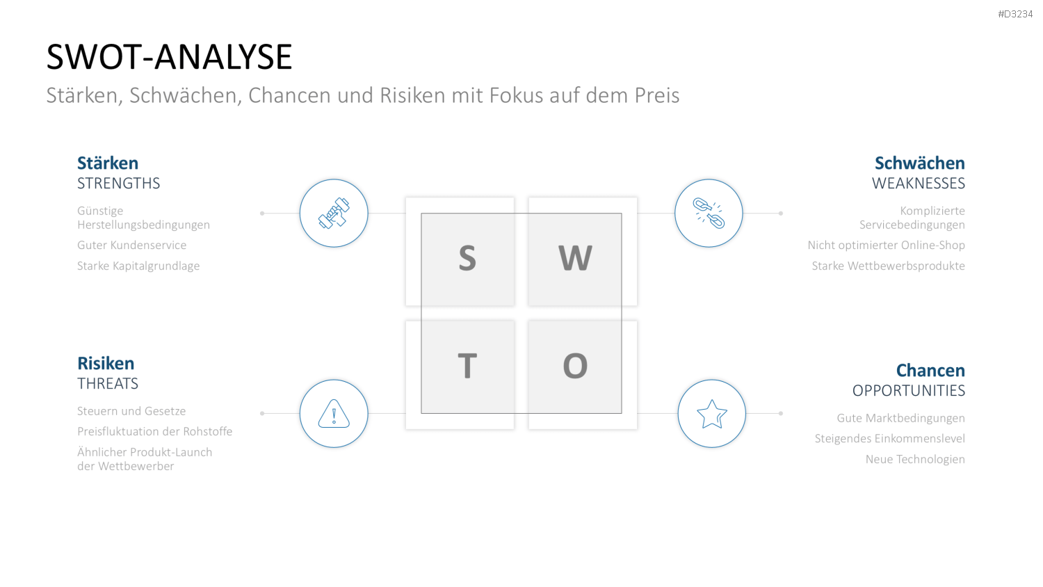 Preisstrategie PowerPoint-Vorlage