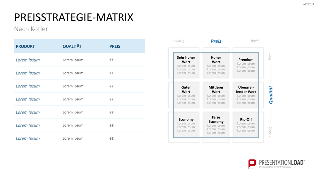 Preisstrategie PowerPoint-Vorlage