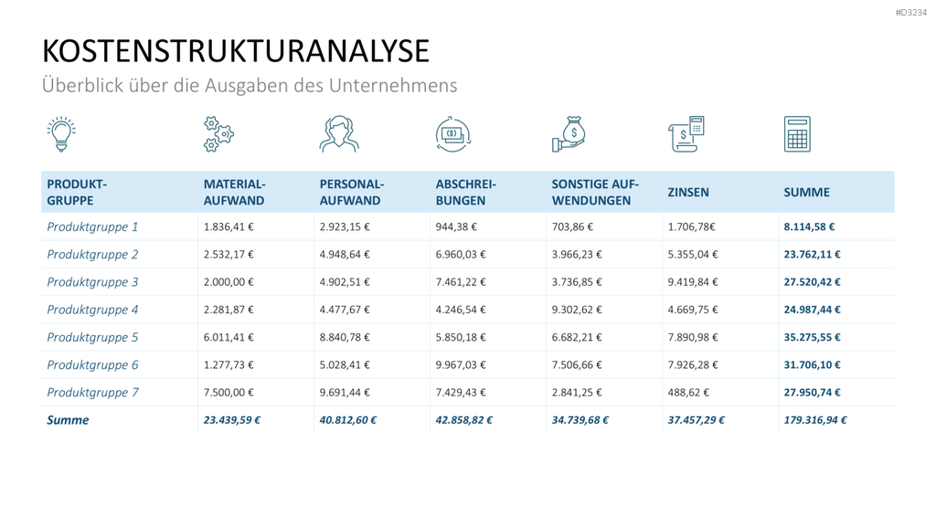 Preisstrategie PowerPoint-Vorlage