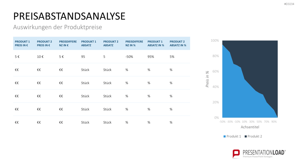 Preisstrategie PowerPoint-Vorlage