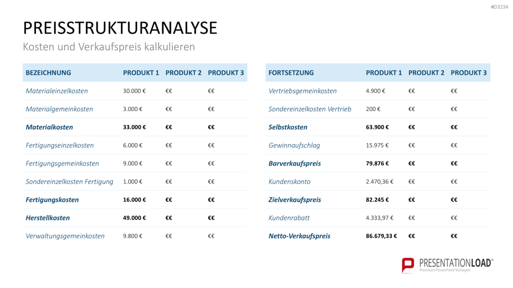 Preisstrategie PowerPoint-Vorlage